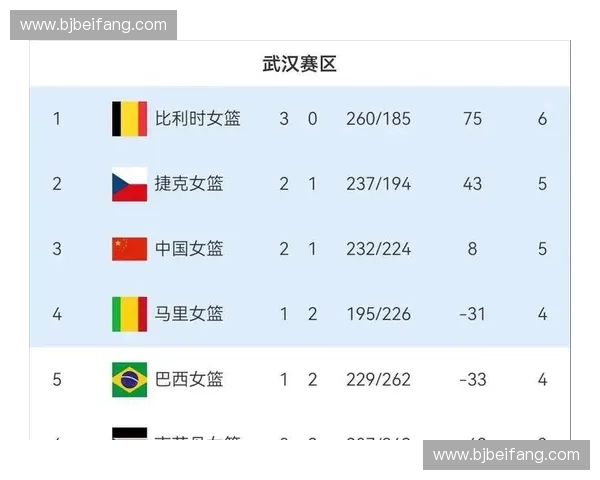 世界杯小组赛积分榜解析各队晋级形势及出线概率分析